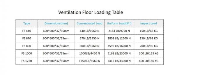 Hole Punched Access Floor System