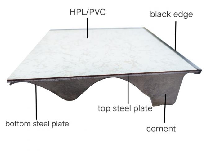 China Ventilated Raised Floor for Data Center